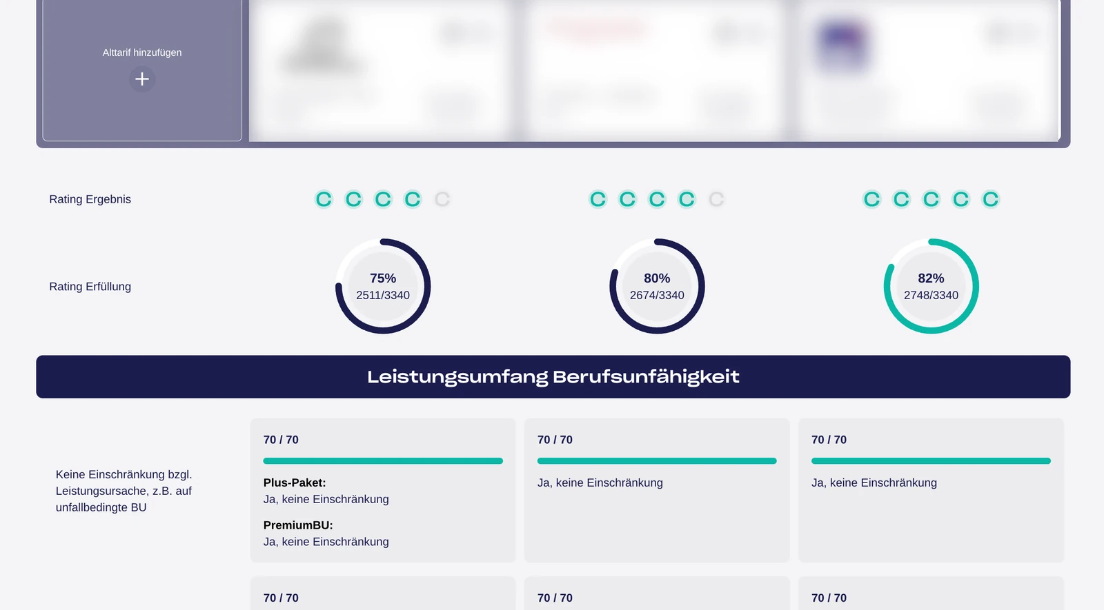 Tarifvergleich mit Rating Ergebnis, Rating Erfüllung und den bewerteten Leistungsmerkmalen