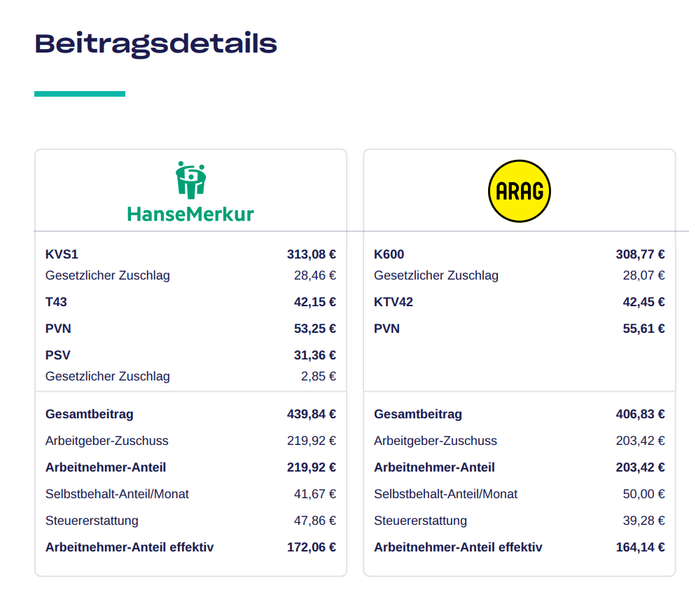 Beitragsdetails im PDF-Vergleich