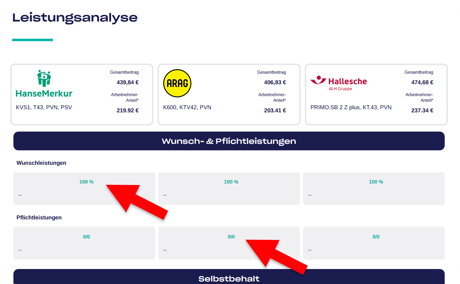 Erfüllungsgrad im PDF-Vergleich